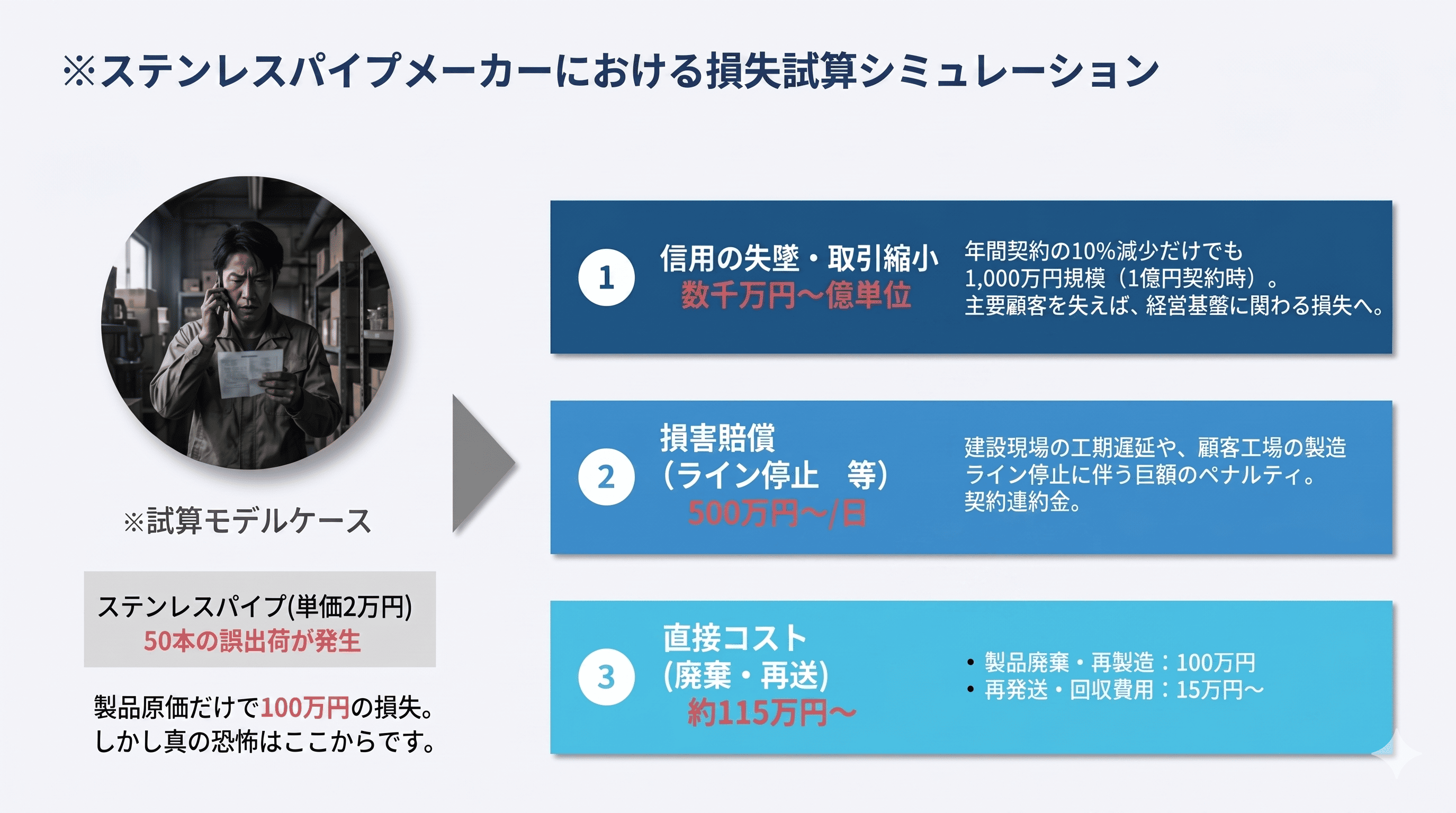 出荷業務における数え間違いのリスク（誤配送、信頼低下、過剰在庫）